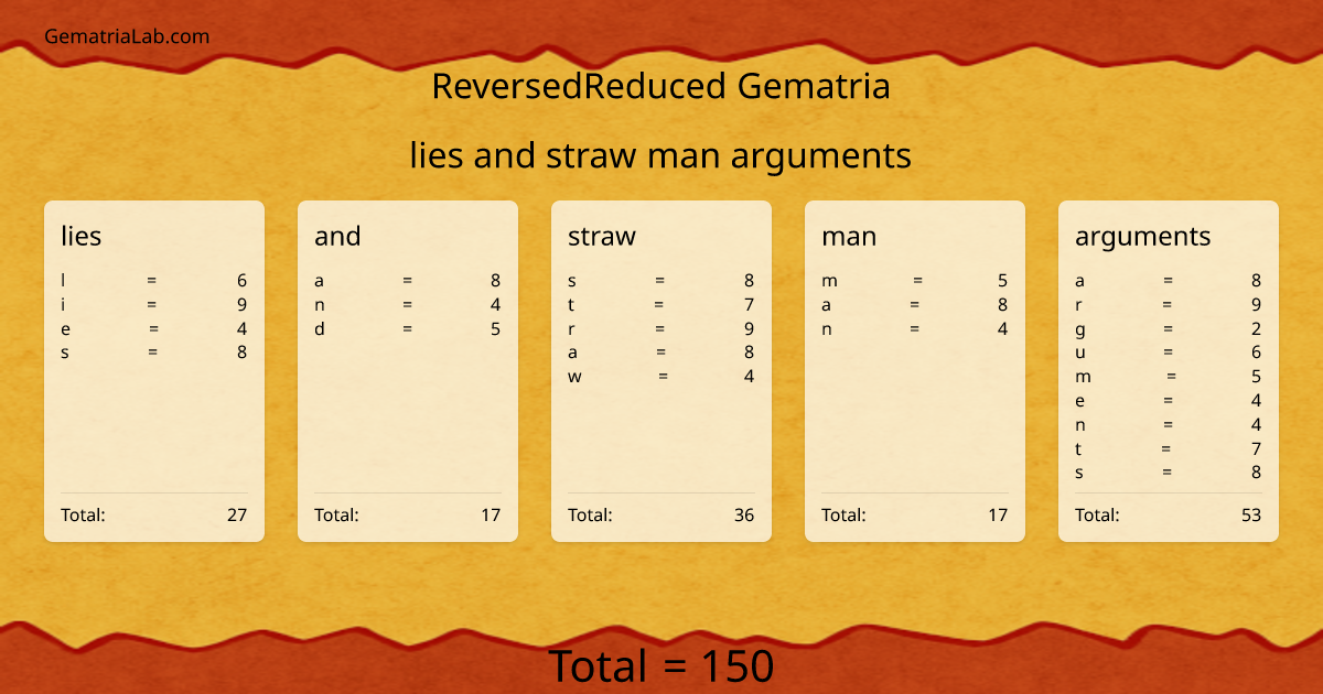 lies and straw man arguments in reversedReduced Gematria